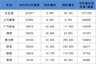 讨论｜NBA高管谈布朗尼选秀前景：我为他感到难过 他最好重返大学